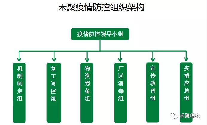 再见面时我们别来无恙禾聚防疫硬核管理